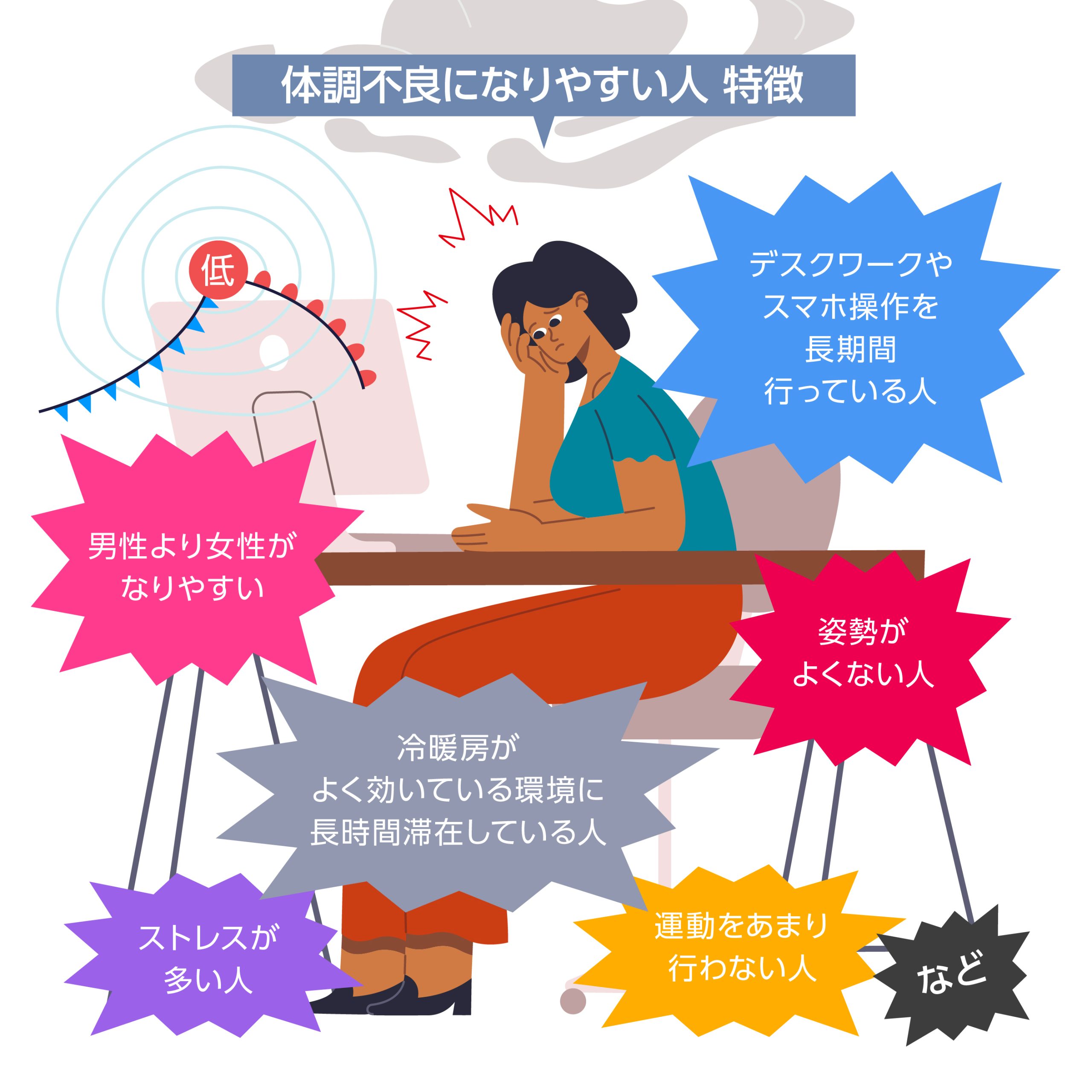 低気圧で体調不良になりやすい人の特徴_画像